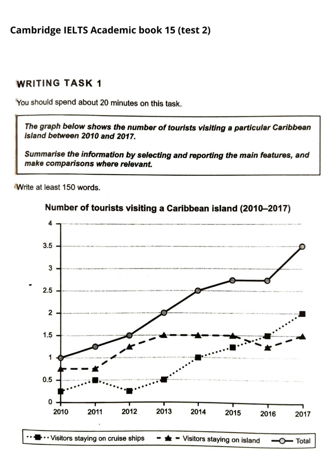 Line Graph – IELTS Pop